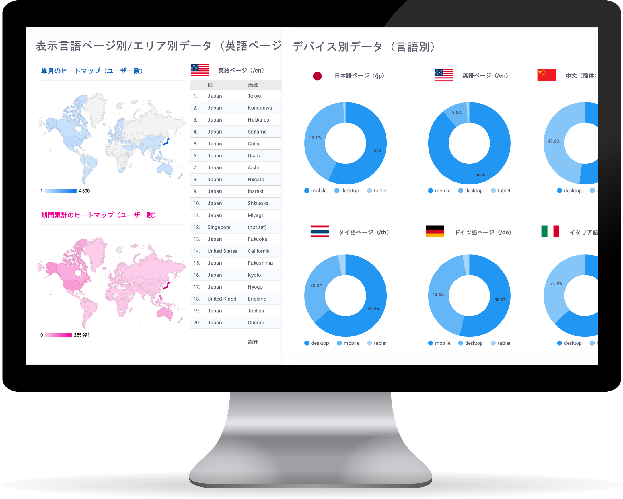 多言語サイト向けレポート作成