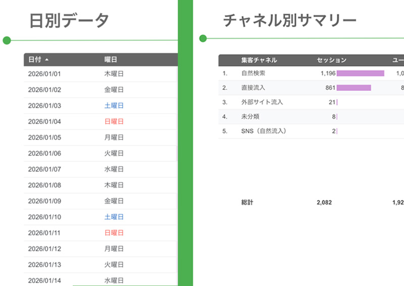 読み手に優しい日本語設計