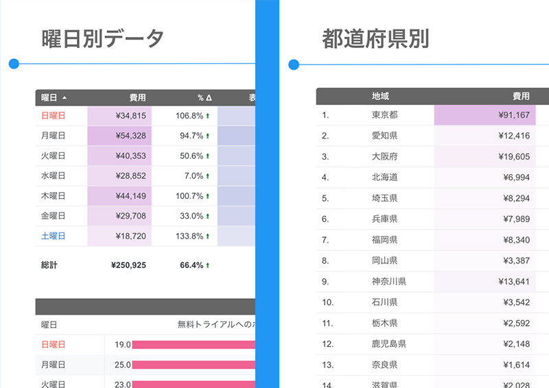 読み手に優しい日本語設計