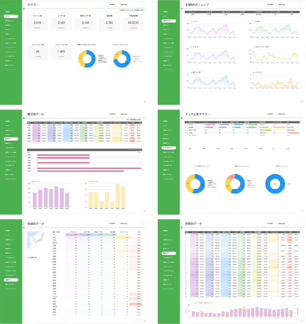 GA4レポートテンプレート一覧画面