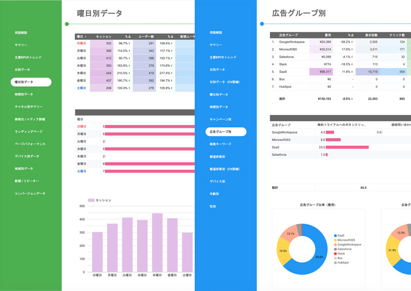 GA4＋Google広告レポート