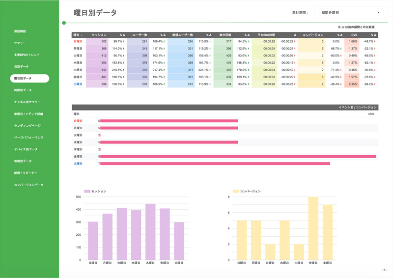 GA4レポート