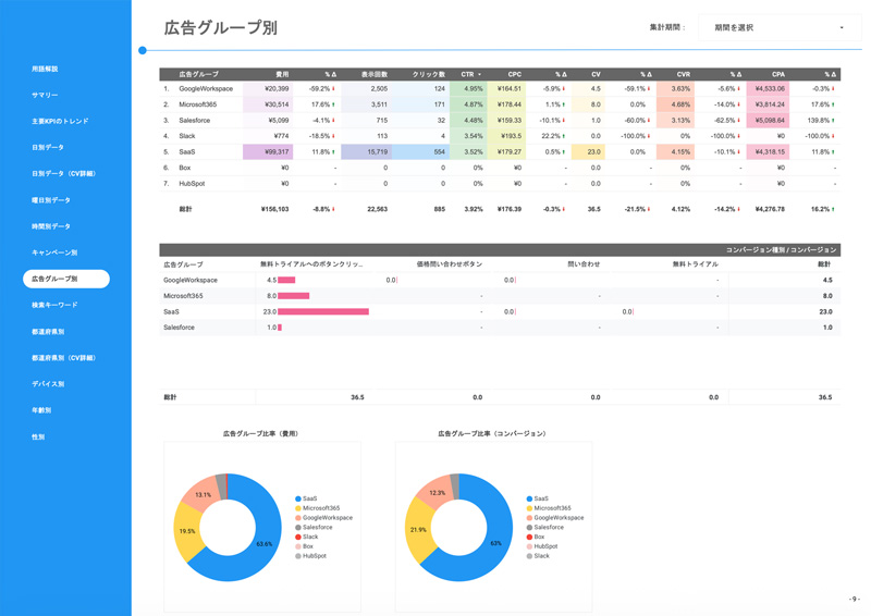 Google広告レポート