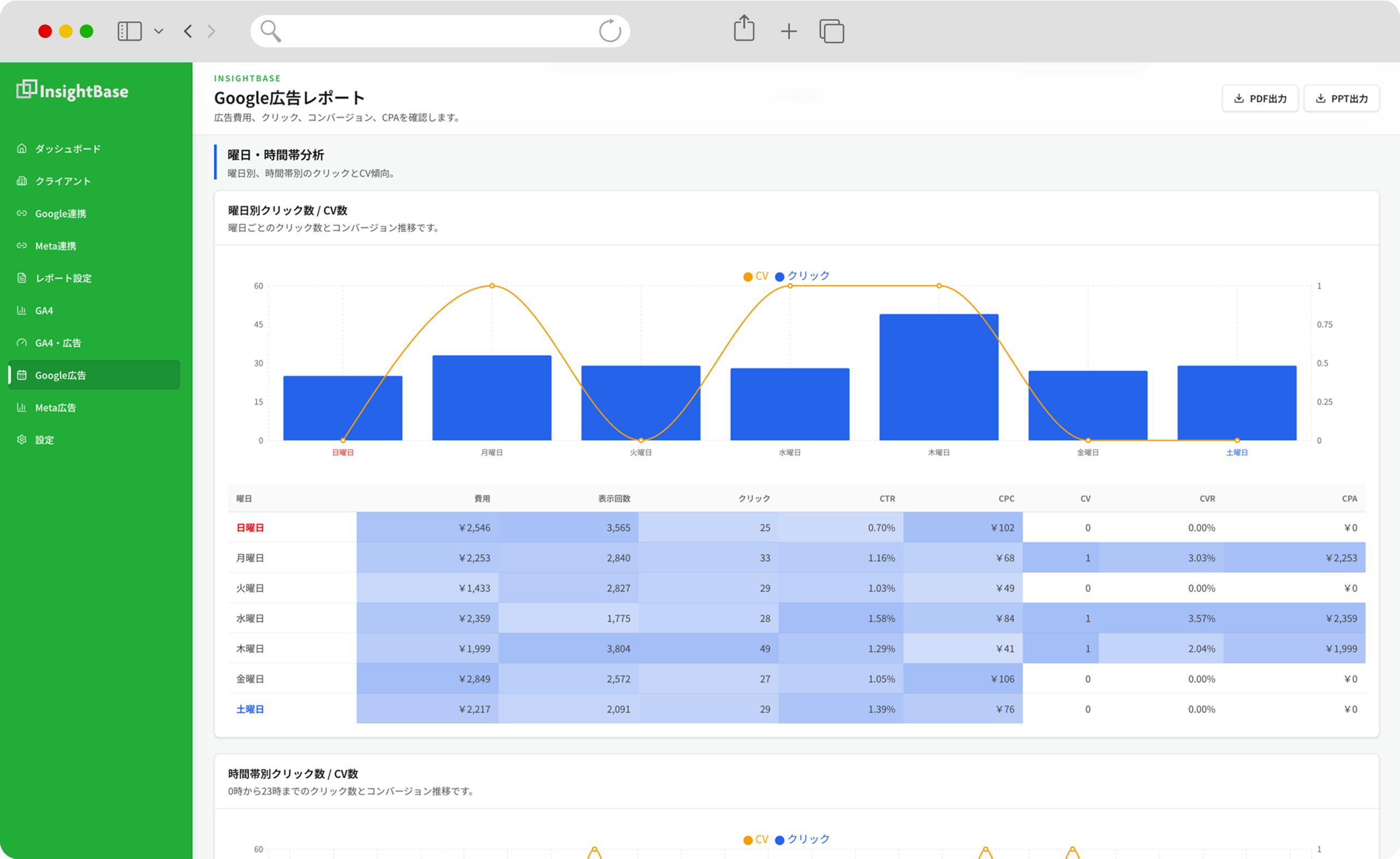 Google広告レポート