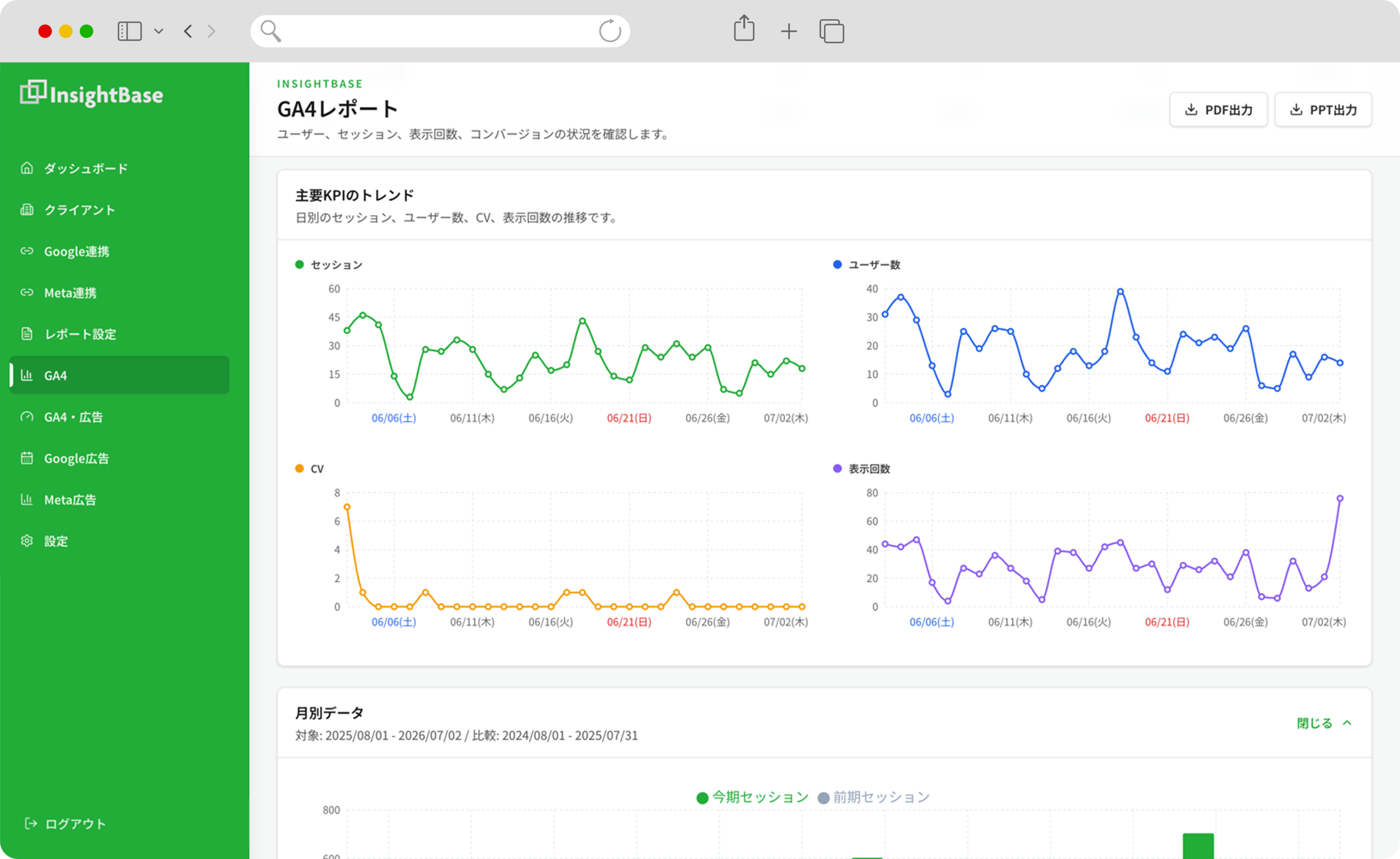 InsightBaseのレポート画面