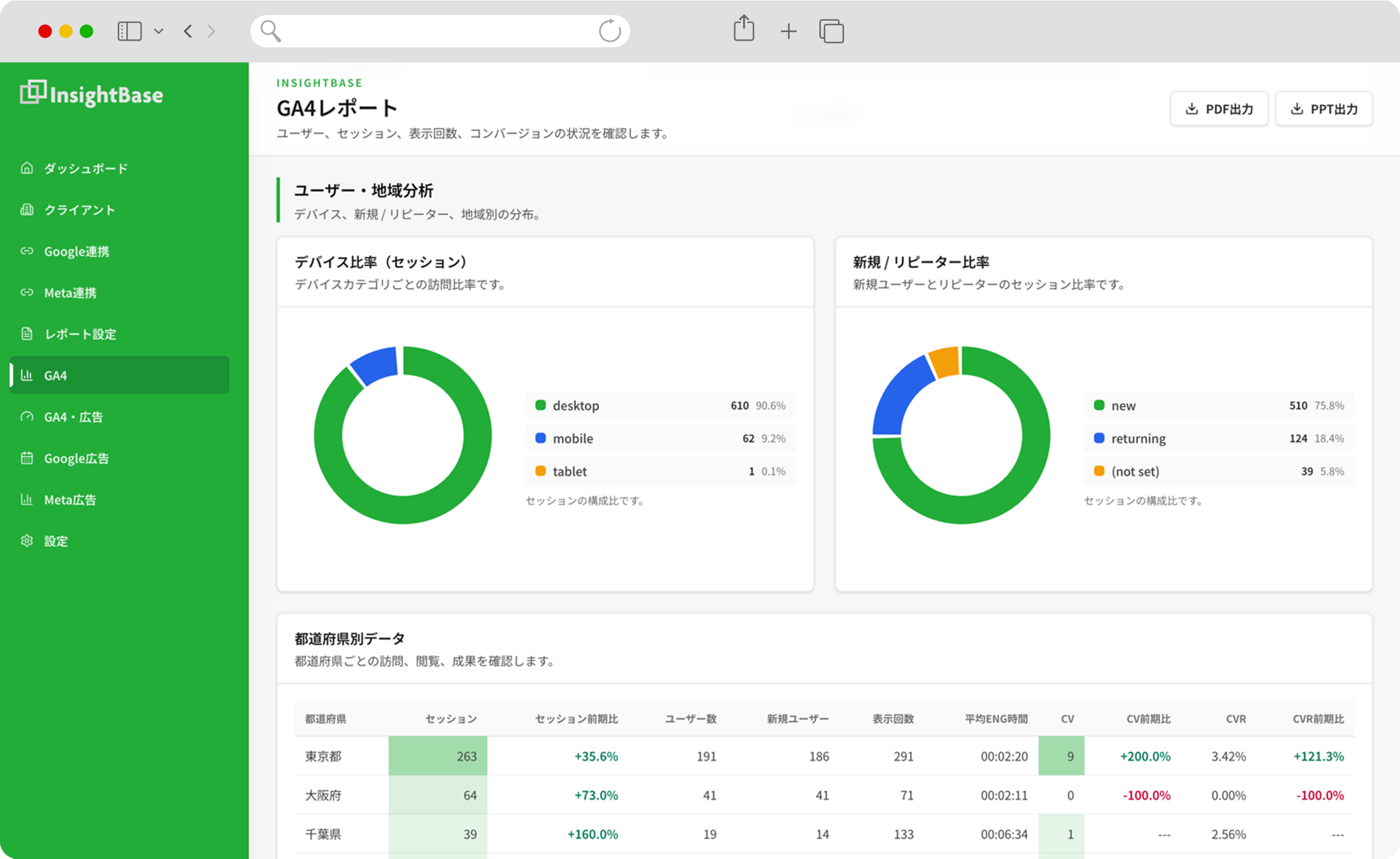 GA4レポート