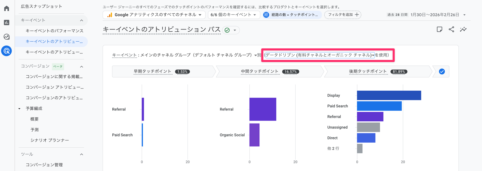 データドリブンモデル