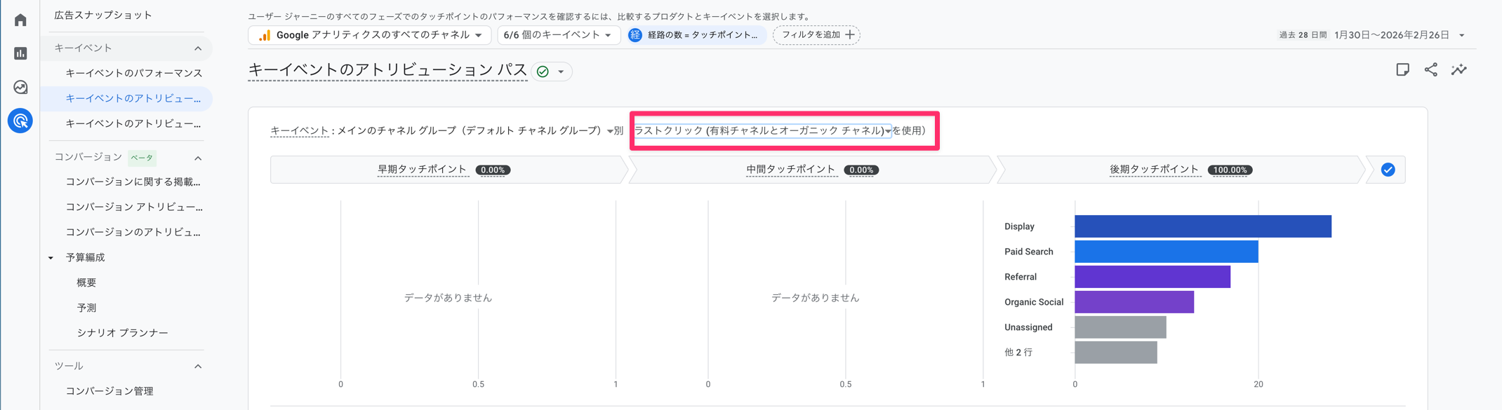 GA4ラストクリックモデル