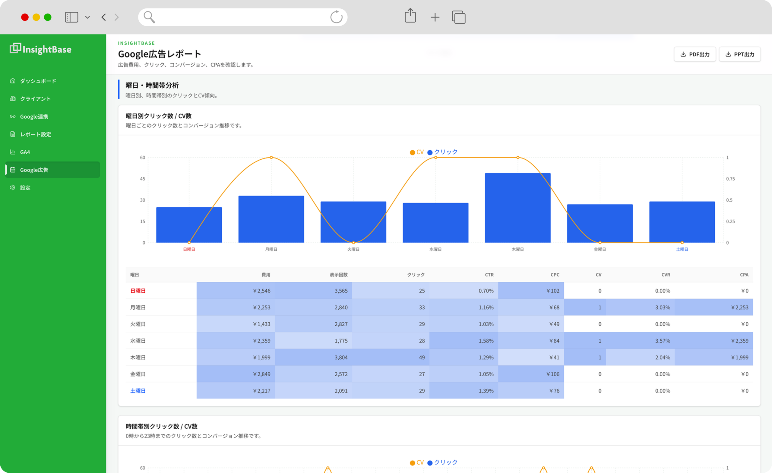 Google広告レポート