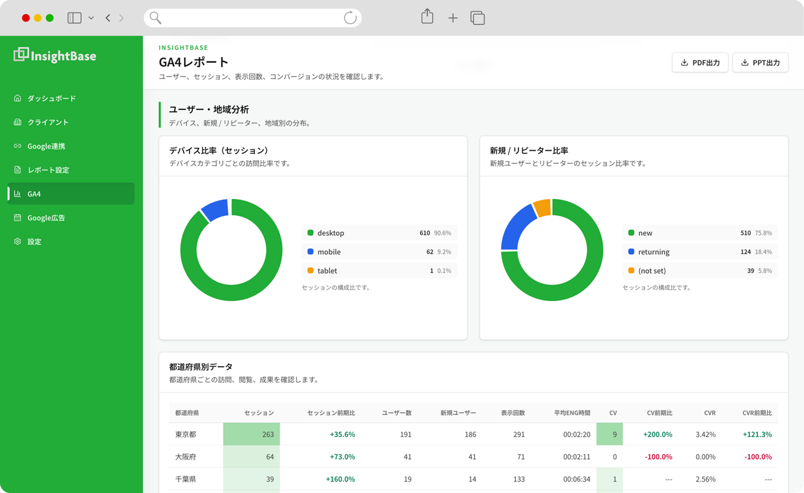 GA4レポート